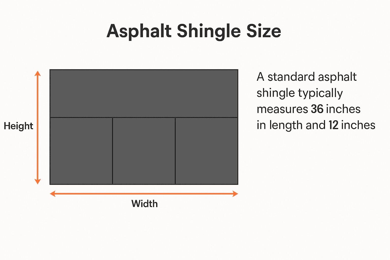 Asphalt Shingle Size